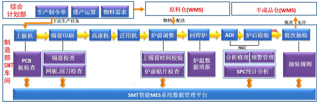 SMTa(chn)ϵy(tng)